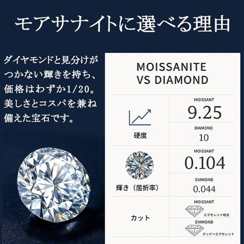 モアサナイト1ctシルバー925フリーサイズリングFR4700-02